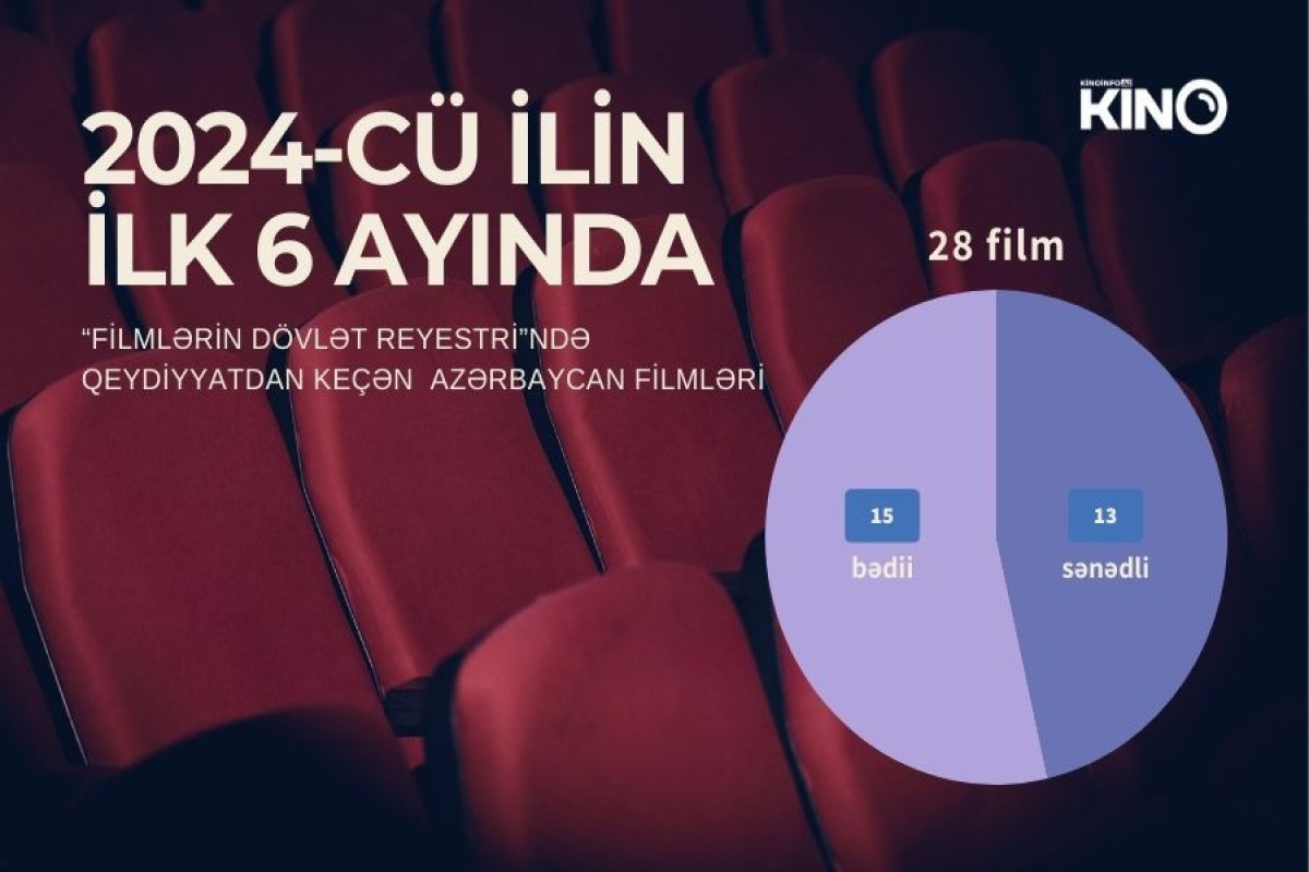 2024-cü ildə qeydiyyatdan keçən Azərbaycan filmləri 