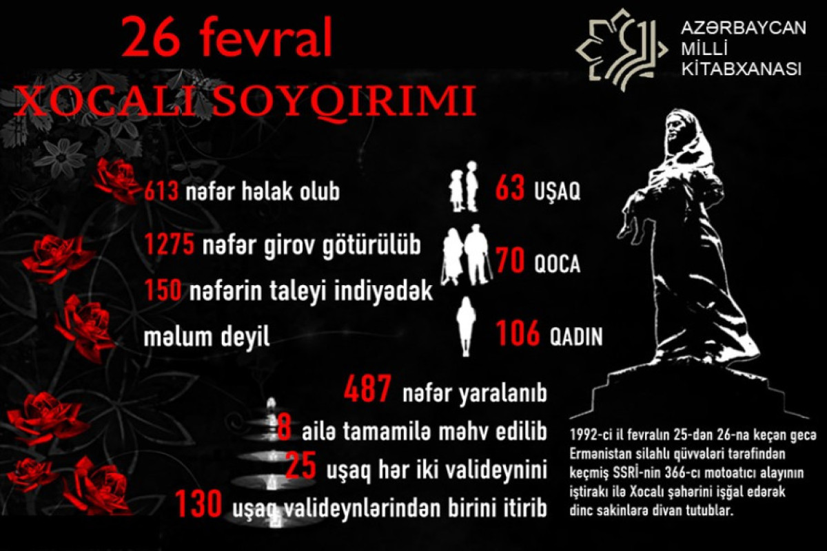 Xocalı soyqırımı ilə bağlı hazırlanmış elektron layihələr istifadəçilərə təqdim olundu 